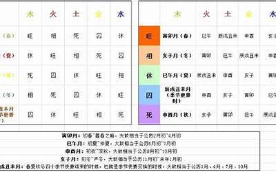 五行旺相休囚死(第二十五讲、五行旺相休囚死)