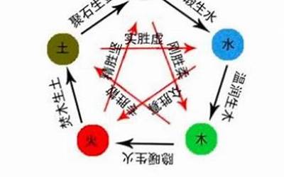 金木水火土打一字(金木水火土打一字是什么字)