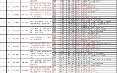 1米一15米鲁班尺对照表(常用的吉祥尺寸)