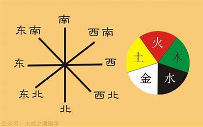 方位五行(五行与方位有什么关系)