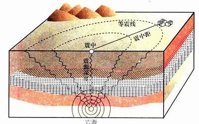 预测地震(古人是如何预测地震的)