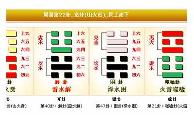 贲卦怎么读音(详解吉凶预兆)