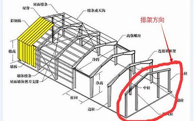 方是什么结构(方属于什么结构)