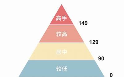 eq测试(国际标准EQ情商测试)