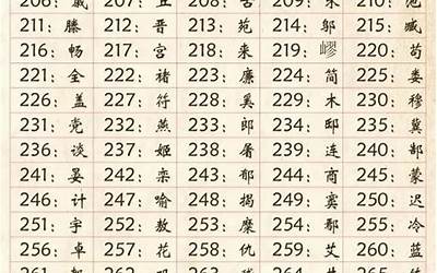 姓氏排名表(百家姓排名1一100名完整版2023)