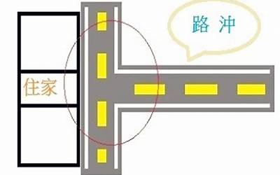 路冲(路冲是什么意思)