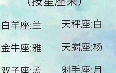 星座起名(十二星座取什么名字好听)