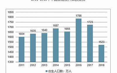 20岁几几年(今年20岁的人几几年出生属什么)