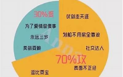 星座受(十二星座攻受属性分别是什么)