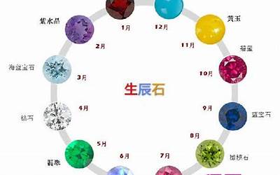 星座幸运色(12星座的幸运颜色分别是什么)