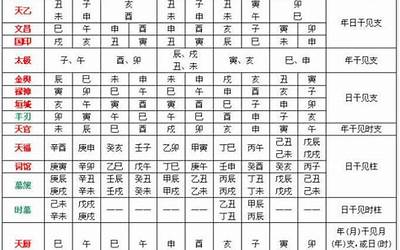 八字软硬对照表(八字怎么看命硬不硬)