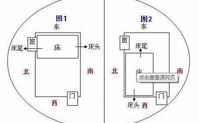 床的正确摆法朝向(选对了床摆放的位置)