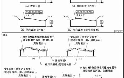 线度(线度是什么意思)