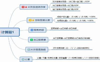 平安容华(理论与实务知识点)