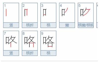 咯和喽的区别(咯和喽的读音有什么区别)