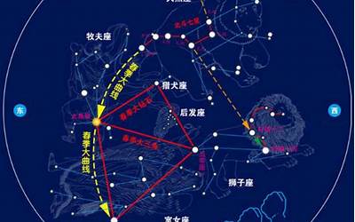 天空星座(天空中有哪些星座)