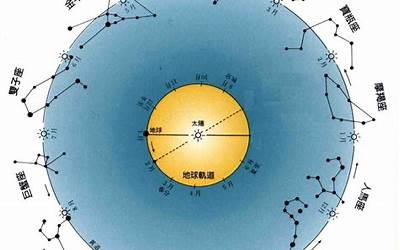 下降星座是什么意思(详解占星学基础知识)