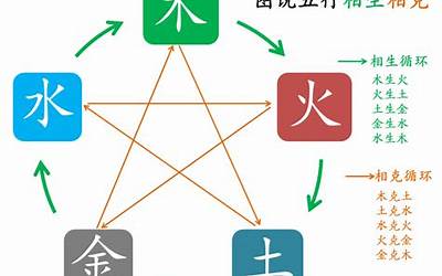 梦五行属性是什么(梦字的五行是什么)