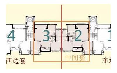 东户和西户哪个好(都说物以西为贵)