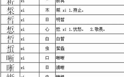 辰加偏旁组新字(辰加偏旁组成新字)