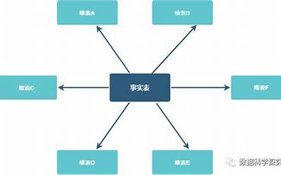 星座模型(居家兴趣分享)