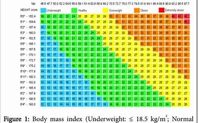 女性bmi指数计算器(身高163CM体重61KG的女性BMI指数与体脂率)