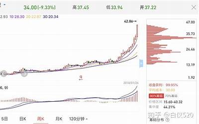 买什么股票好(十大牛股名单一览)