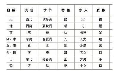 林武樟(林武樟梅花易数卦例实解122卦9)