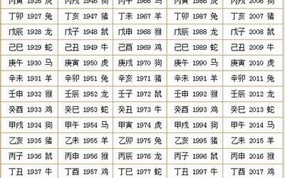 60年甲子表(六十甲子年份对照表)