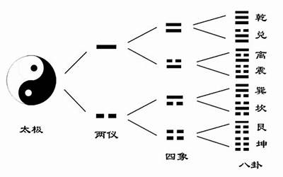 两个叉(两个叉念什么六爻)