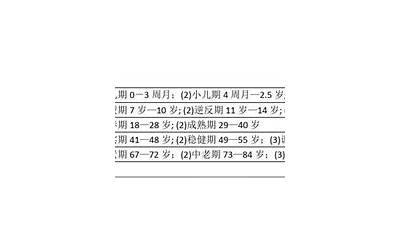 晚年是哪个年龄段(少年、中年、晚年是怎么按年龄段划分的)