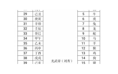 1939年多少岁(1939年出生的人属什么)