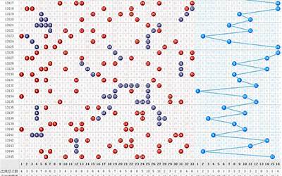 双色球开奖走势(双色球基本走势带坐标)
