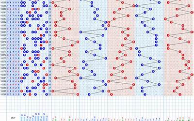 体彩排列五(排列5基本走势带坐标)