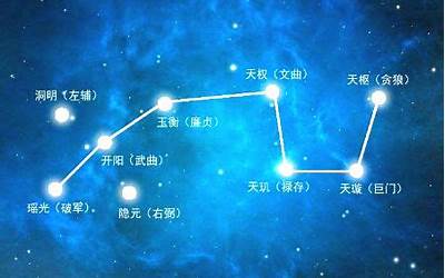 贪狼是什么意思(贪狼星是什么意思)