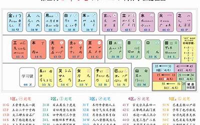 川字五笔怎么打字(如何使用川字五笔输入法打出川字)