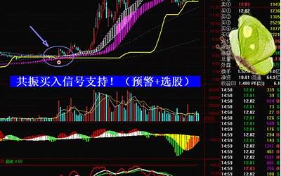 易经炒股(如何用周易预测股票)