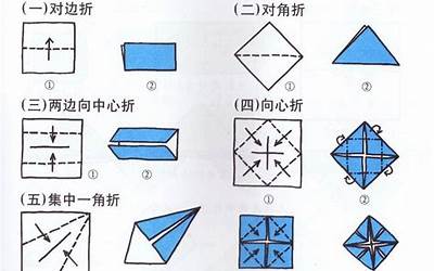 折手(印刷中的折手究竟是什么)