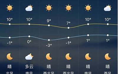 明天预测(和静天气15天天气预报)