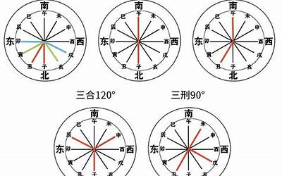 六合六冲(六合六冲有什么关系)