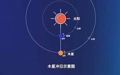 合日(凌日、冲日、合日有什么区别)