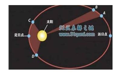 宇宙三大定律(宇宙三定律分别是什么)