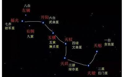 天蓬星(天蓬星象意表现)