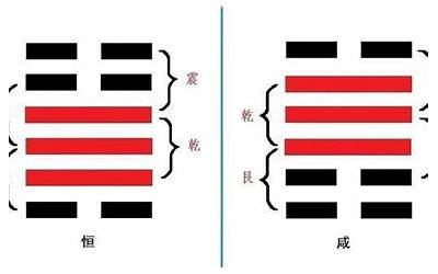 错卦(错卦是什么意思)