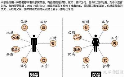 正官大运(偏官运与正官运分别代表什么)