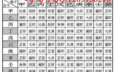 八字轻重计算表(出生年月日时八字重量表)