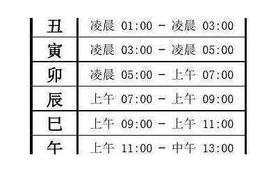 眼皮跳时辰表(左右眼皮跳预兆时辰对照表不可不信)