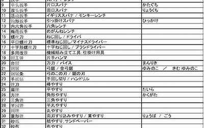 日文名字生成器(すごい名前生成器)