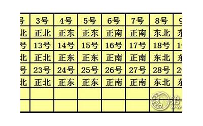 麻将财神方位(财神方位打麻将怎么坐)