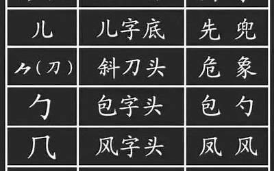 寸字旁的字有哪些字(寸偏旁寸部首的字)